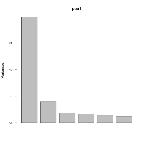 plot of chunk unnamed-chunk-3