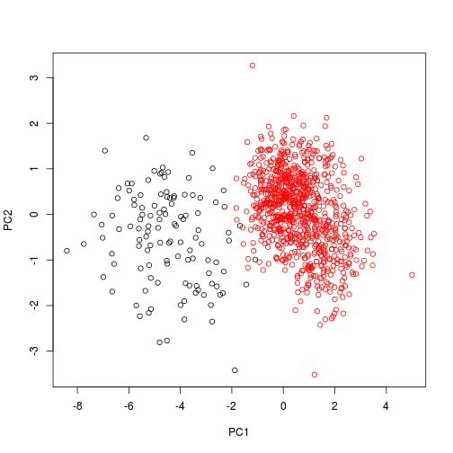 plot of chunk unnamed-chunk-5