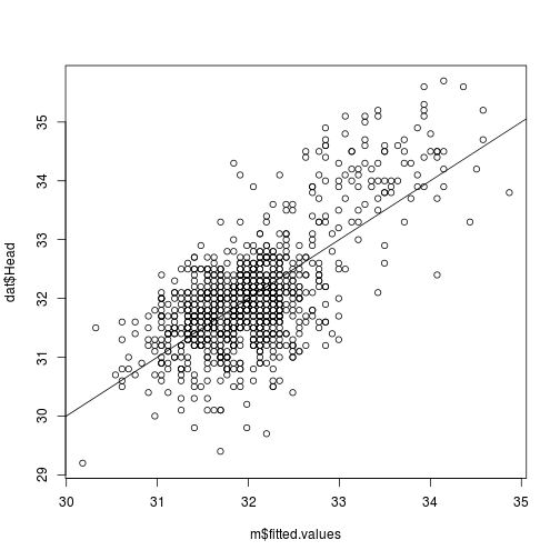 plot of chunk obs-v-fitted