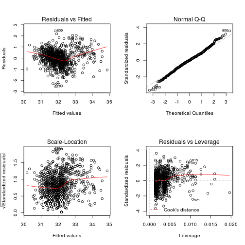 plot of chunk plot-test