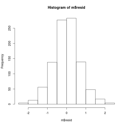 plot of chunk resid-hist