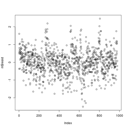 plot of chunk resid-row