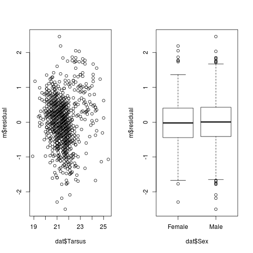 plot of chunk resid-v-data