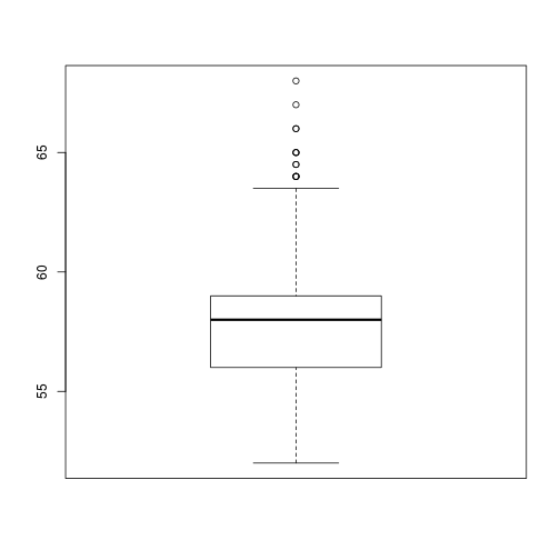 plot of chunk unnamed-chunk-2