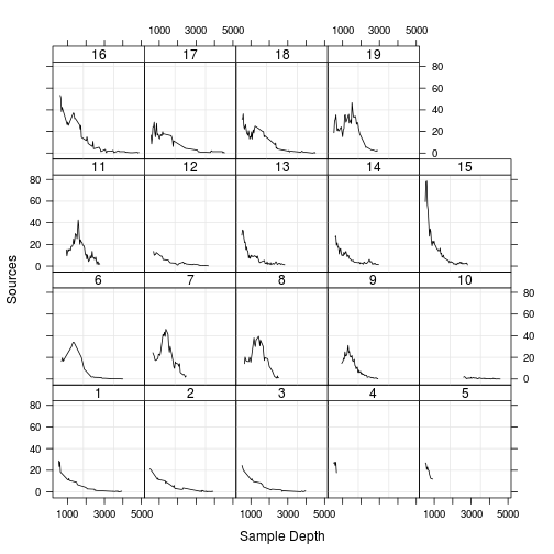 plot of chunk unnamed-chunk-5