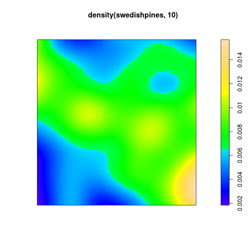 plot of chunk densplot