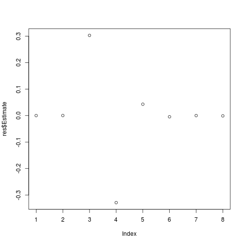 plot of chunk full-basic