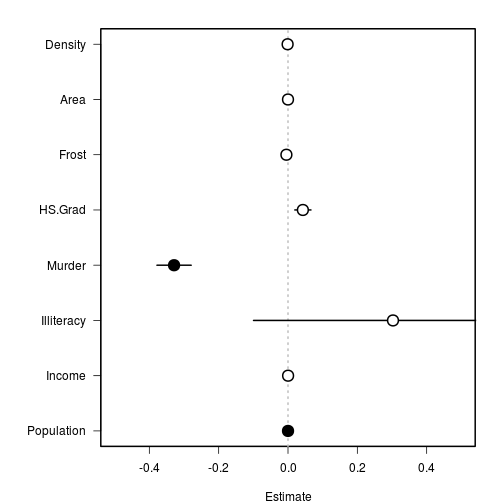 plot of chunk m.full-figure