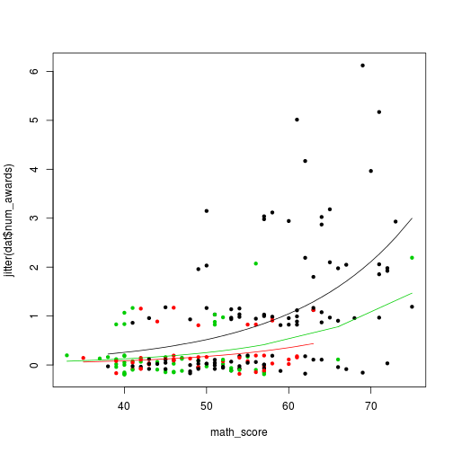 plot of chunk plotting-count-data