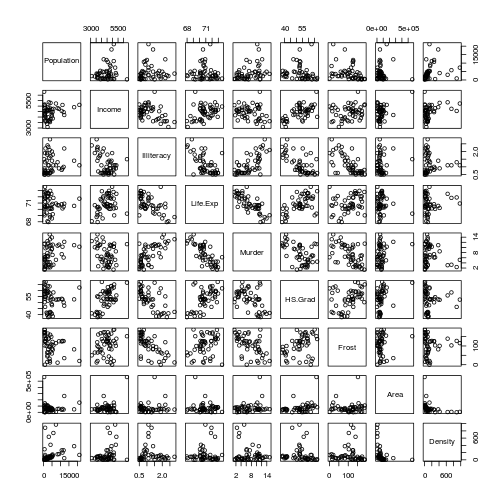 plot of chunk state-plot
